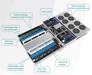 KingsClima Carbon Dioxide Heat Pump Air Conditioners Are At The Forefront Of The Industry