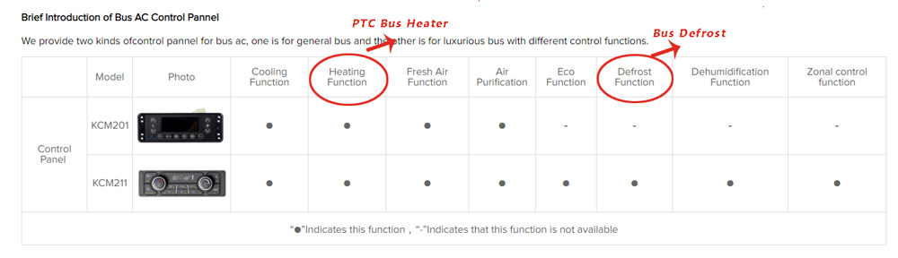 KCM201 and KCM211 Control Panel Different Functions in Electric Bus HVAC Systems